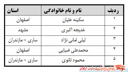 اسامی برندگان مسابقه قلم سرخ « بزرگداشت روز شهید» استان ایلام