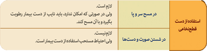 گزیده احکام رساله مصور جانبازان؛ احکام وضو (19) استفاده از دست های بیمار در مسح و شستن