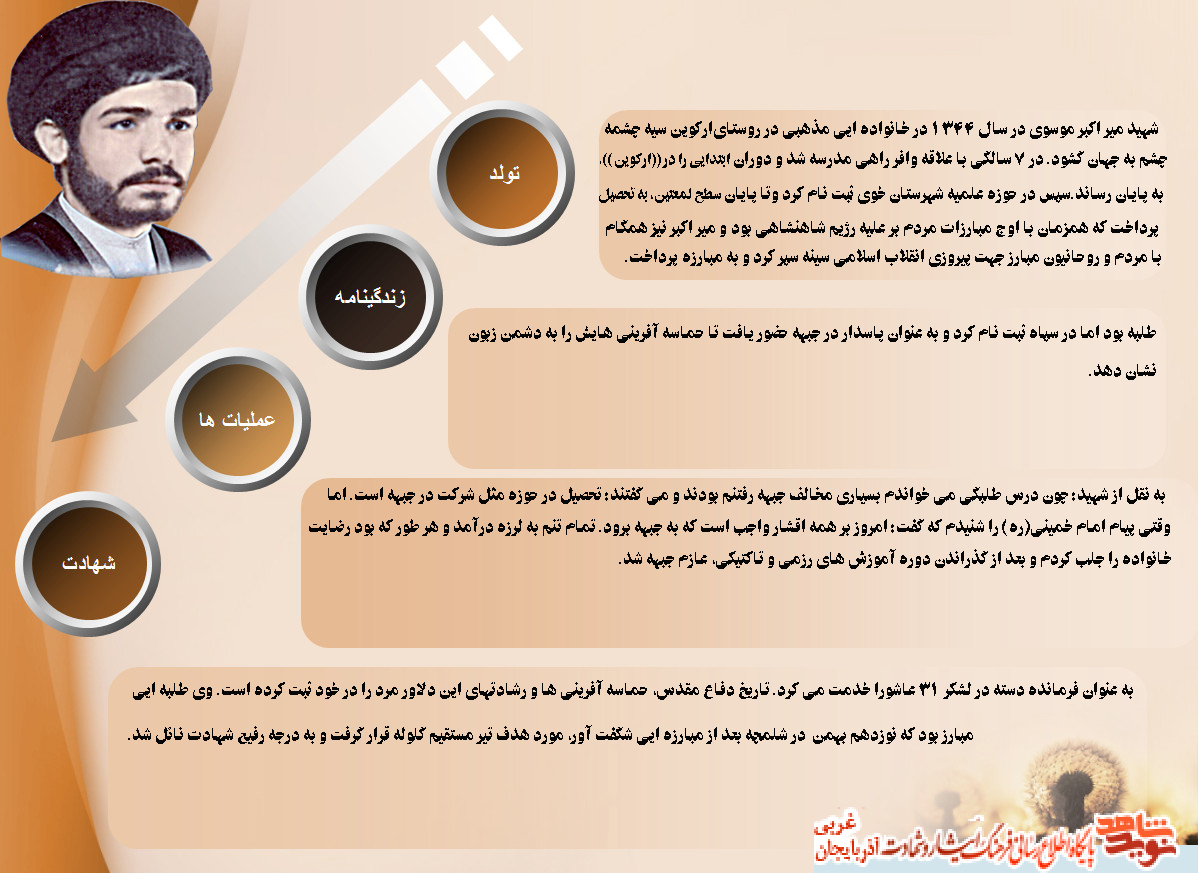 اینفوگرافیک پاسدار و طلبه شهید «ميراكبر موسوی»
