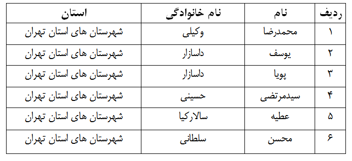 برندگان مسابقه «فرهنگی هنری و کتابخوانی» اعلام گردید