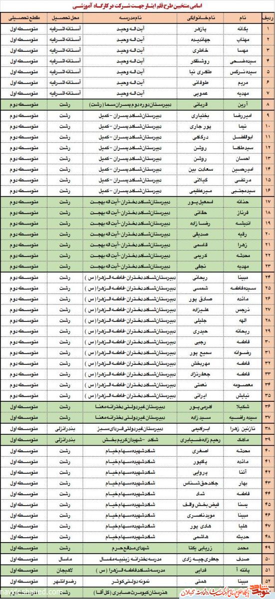 کارگاه آموزشی «قلم ایثار» برگزار می گردد