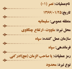 عملیات های هشت سال دفاع مقدس (فروردین ماه)