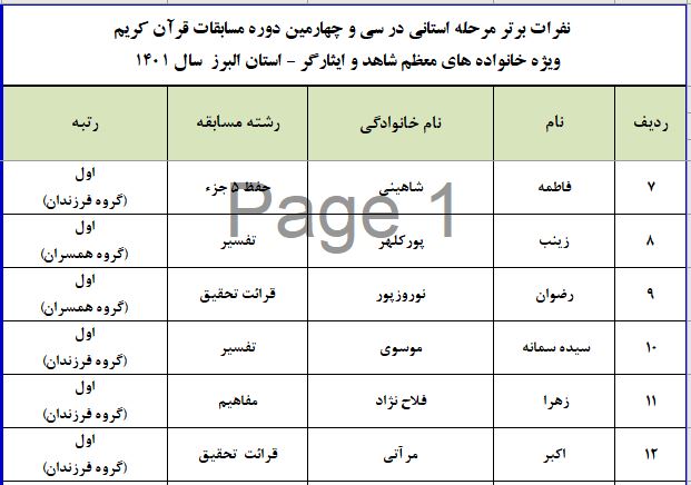 مراسمِ تجلیل از برگزیدگانِ سی‌و چهارمین مسابقاتِ قرآنی ایثارگران البرز برگزارشد