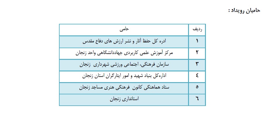 برگزیدگان «رویداد استارتاپی ایثار و مقاومت «مشخص شدند
