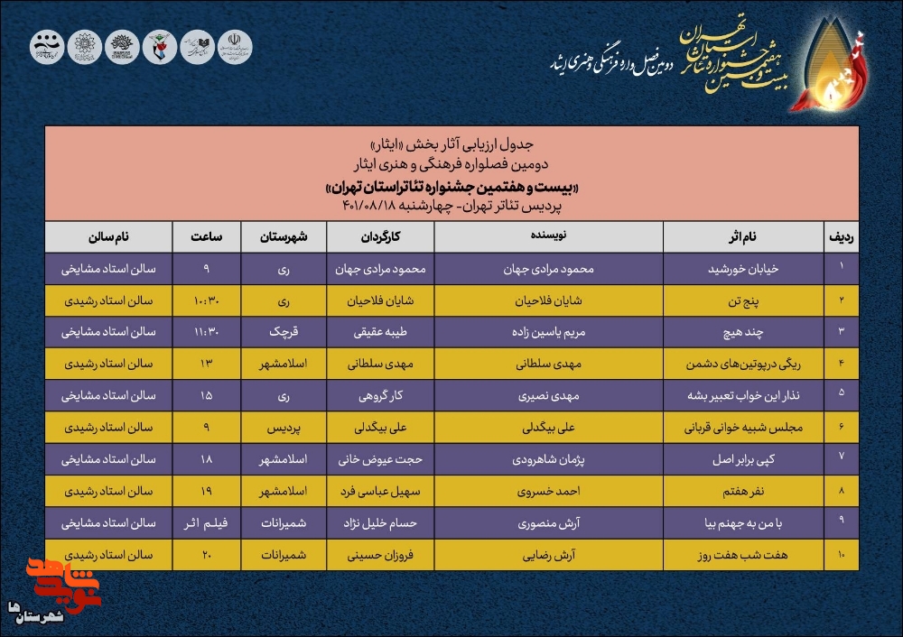 جدول ارزیابی آثار بخش ایثار جشنواره تئاتر استان تهران منتشر شد