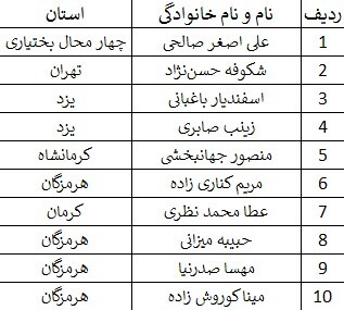 اسامی برگزیدگان مسابقه کتاب‌خوانی «کبوتر حرم» اعلام شد